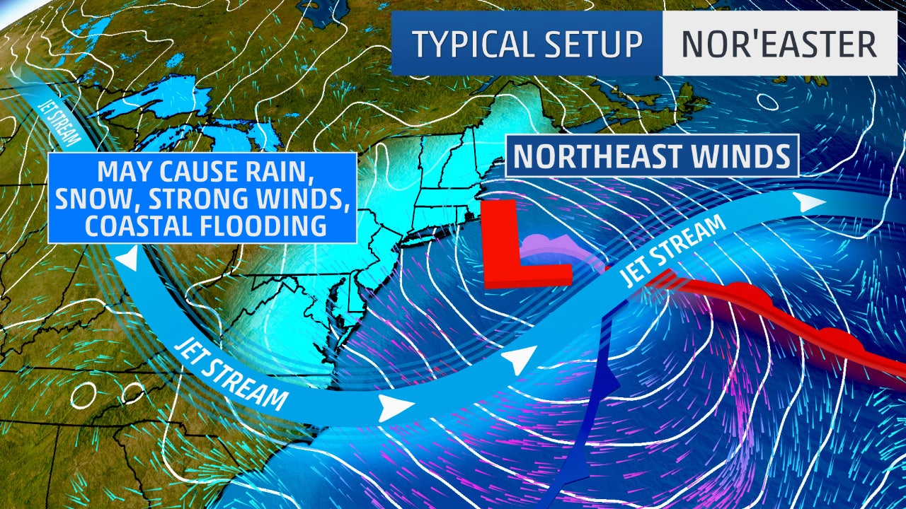 Weather Forecast: Nor’easter on the Horizon