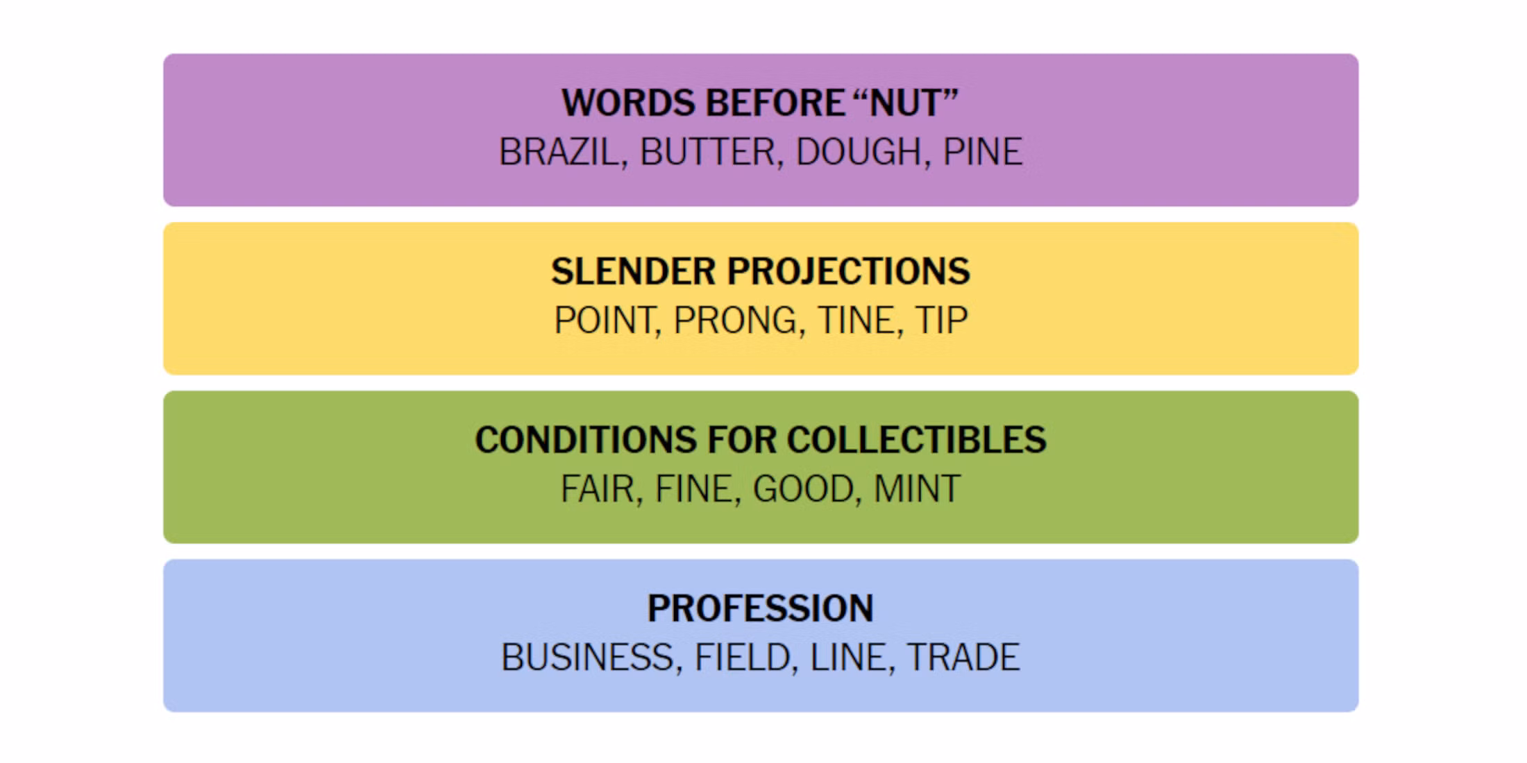 What Is Connections and Why Hints Matter?